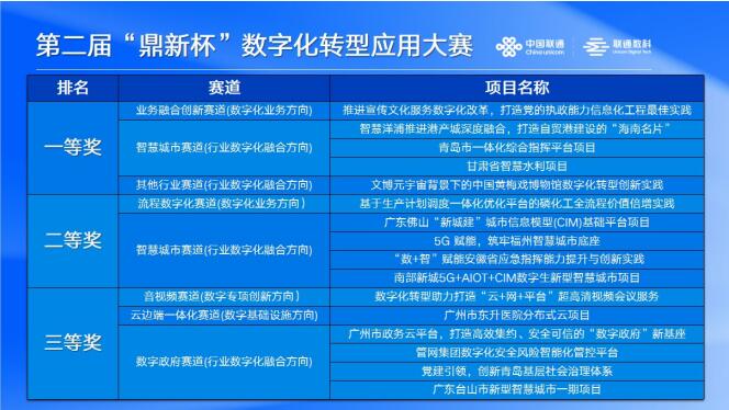 (lin)ͨ(sh)16헳ɹͦM(jn)2023±(sh)ֻD(zhun)͑(yng)ôِһȪ(sh)