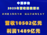 �Ї��Ƅ�(d��ng)2025��?du��)I�շ�(w��n)�����L(zh��ng)��ӯ����������ȫ��һ���\(y��n)�I(y��ng)���I(l��ng)��ˮƽ